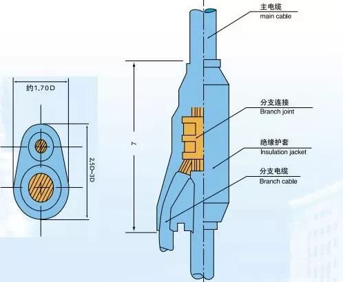 預(yù)分支電纜結(jié)構(gòu)