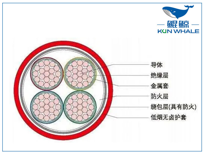 河南電纜廠BTLY隔離型無(wú)機(jī)礦物絕緣耐火電纜！柔軟性好！