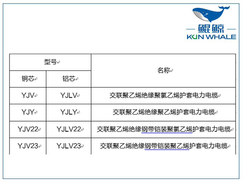 鄭州電纜廠淺談yjv電力電纜主要參數(shù)是什么？