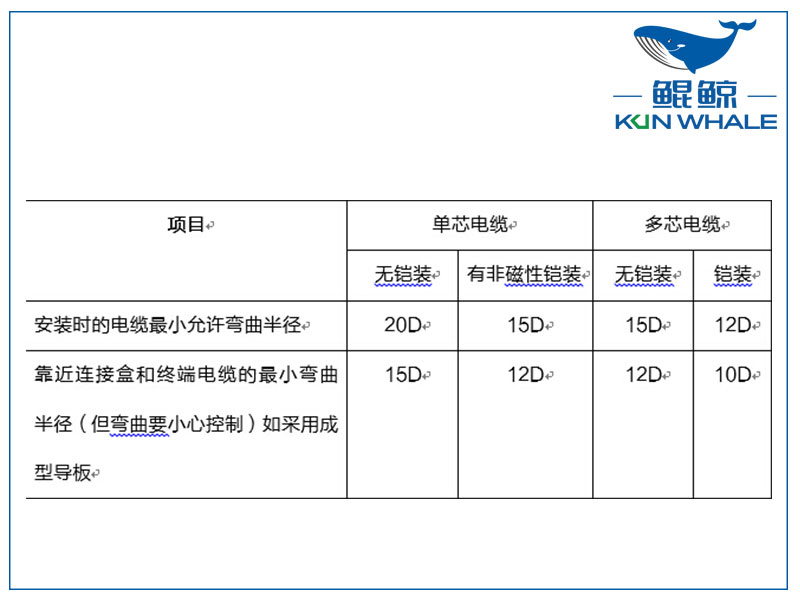 鄭州電纜廠淺談yjv電力電纜主要參數(shù)是什么？