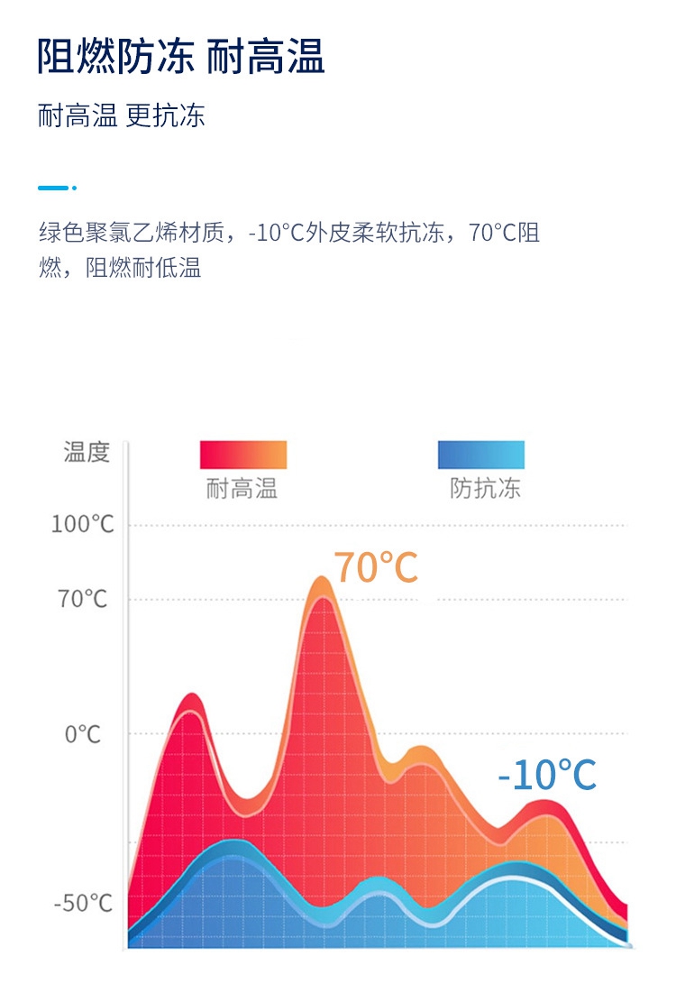 阻燃耐高溫