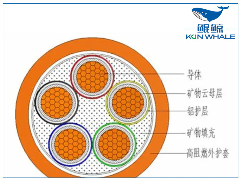 你知道NG-A防火電纜是什么電纜嗎？有什么優(yōu)勢？