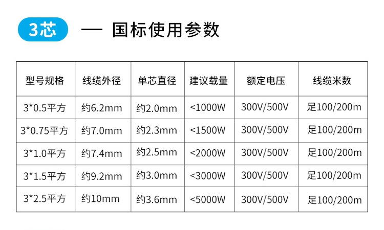 rvv電纜規(guī)格