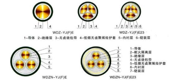 低煙無鹵阻燃電纜結構圖